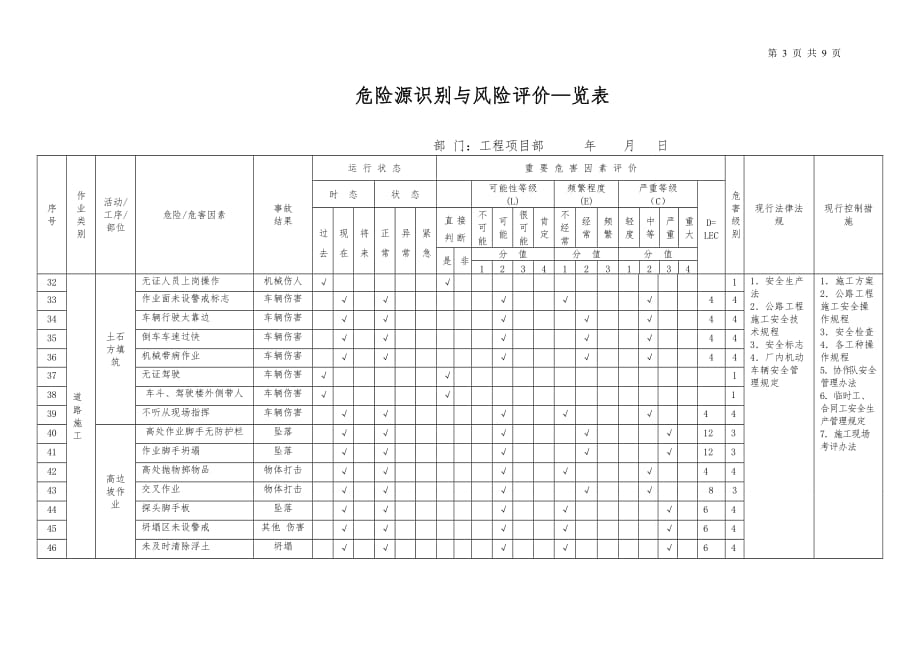 市政工程施工危险源识别与风险评价表_第3页