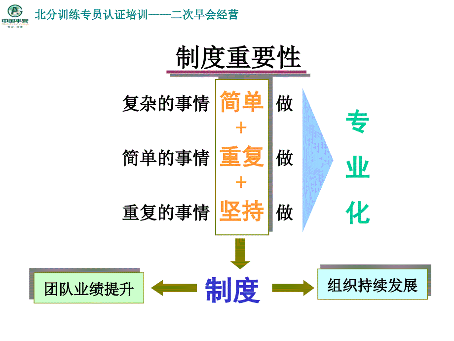 二次早会经营教材_第4页