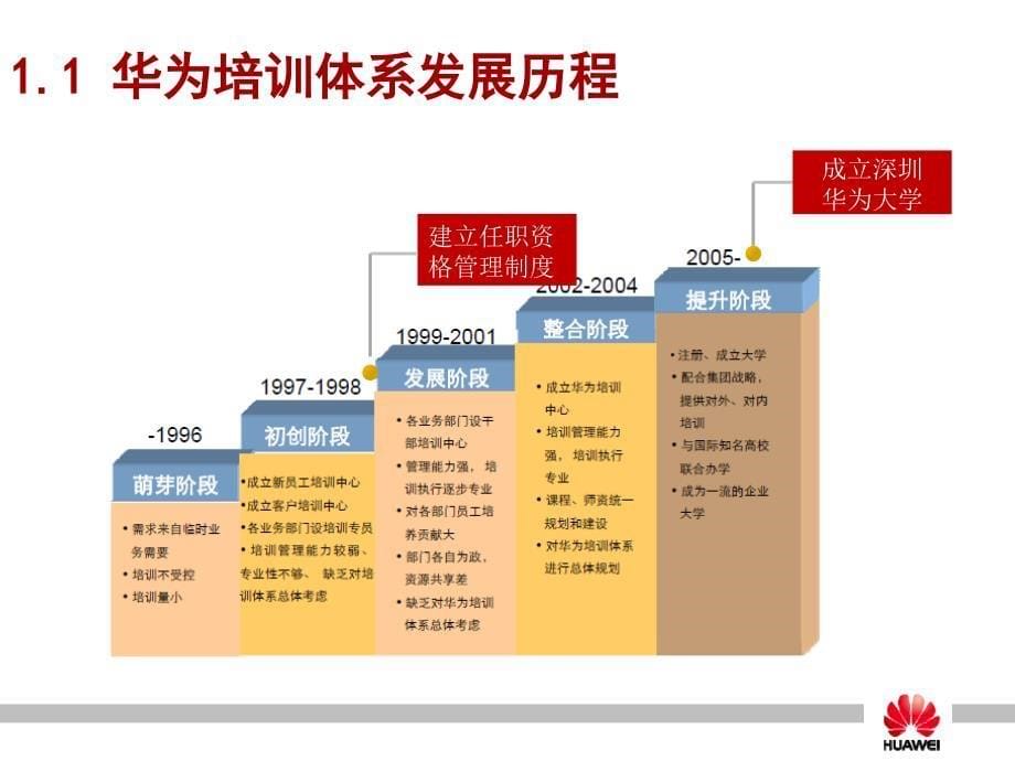 企业培训体系建设教材_第5页