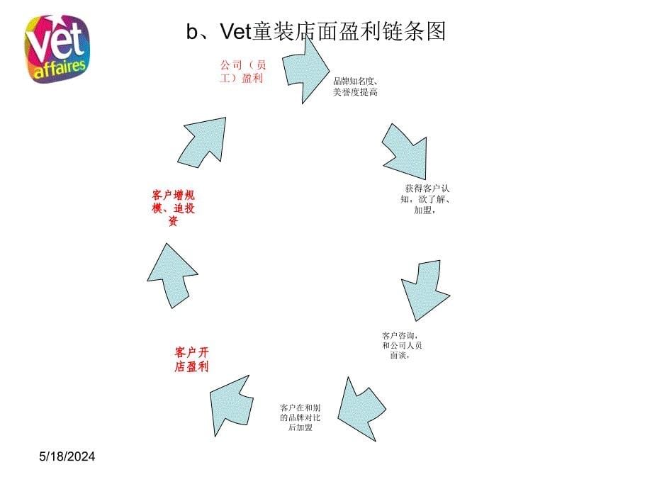 品牌童装运营规划教材_第5页