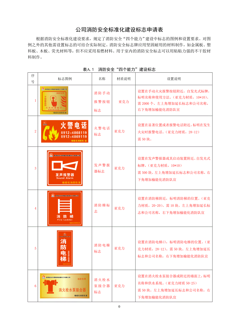 2015年消防标准化标识标牌修改_第1页