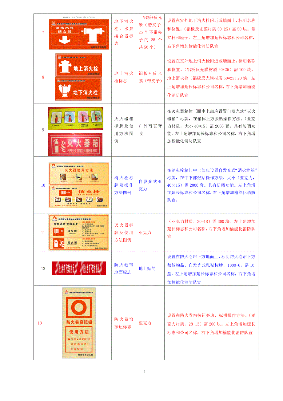 2015年消防标准化标识标牌修改_第2页