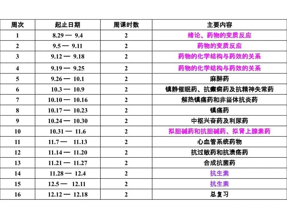 药物化学(绪论与药物变质反应)_第5页