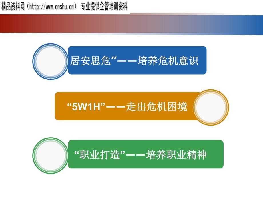 危机管理意识全面培训_第5页