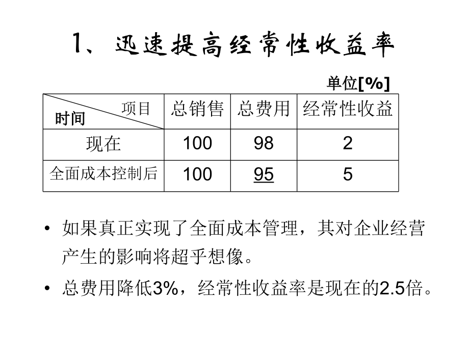 全面成本管理的基本定义_第4页