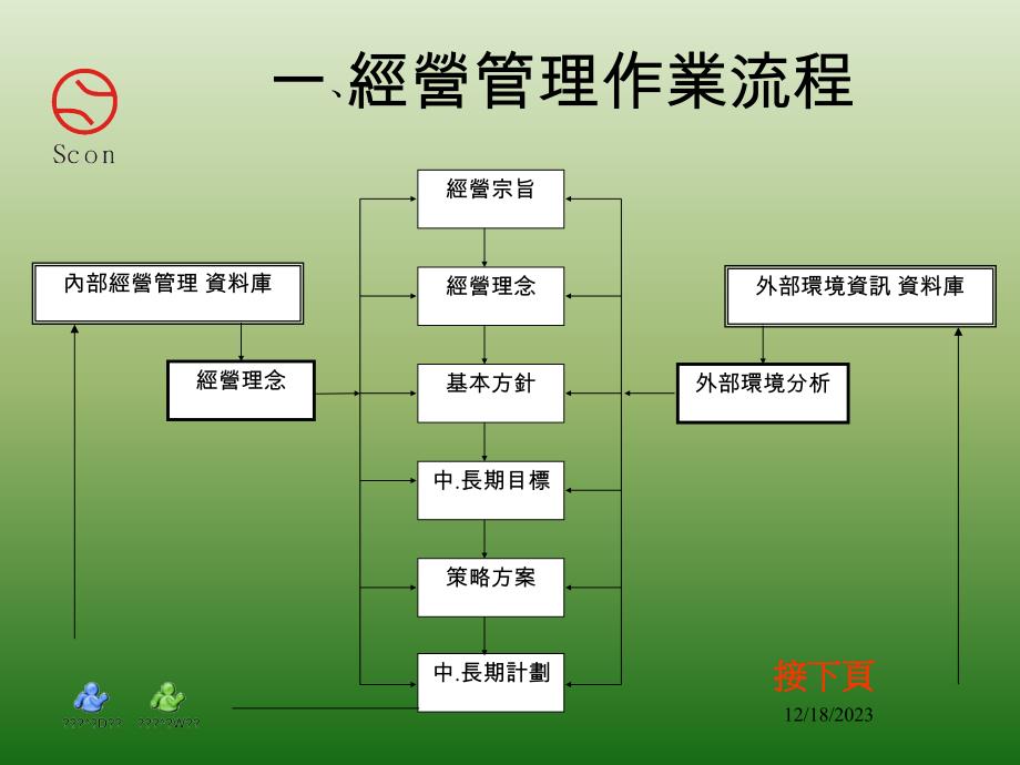 企业日常管理体系的建立_第3页