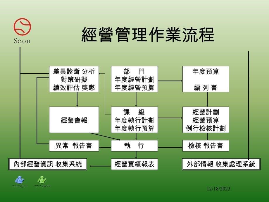 企业日常管理体系的建立_第5页