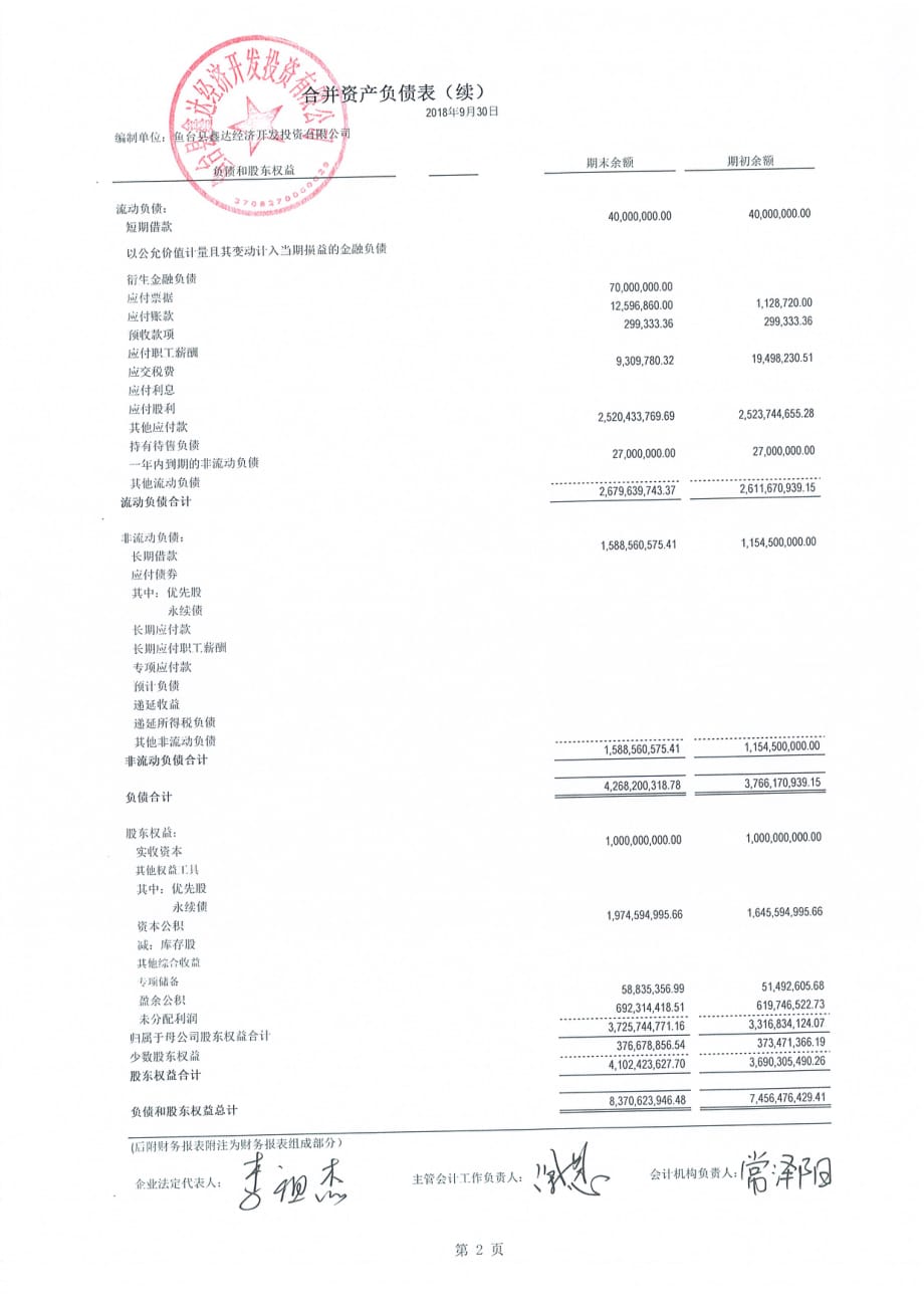 鱼台县鑫达经济开发投资有限公司20183季财务报表_第1页