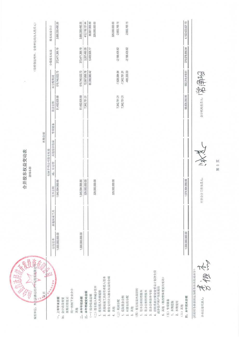 鱼台县鑫达经济开发投资有限公司20183季财务报表_第4页