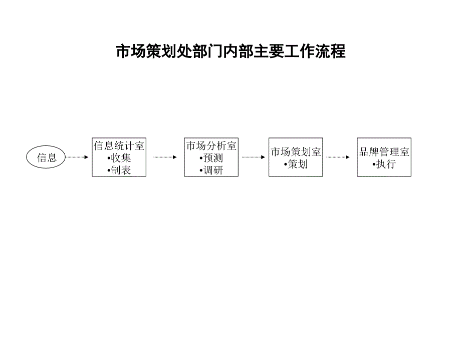 关于流程管理知识大全165_第3页