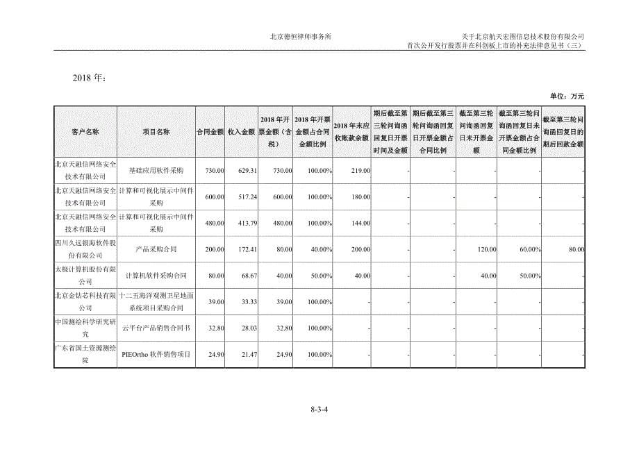 北京航天宏图信息技术股份有限公司 首次公开发行股票并在科创板上市的 补充法律意见书（三）_第5页