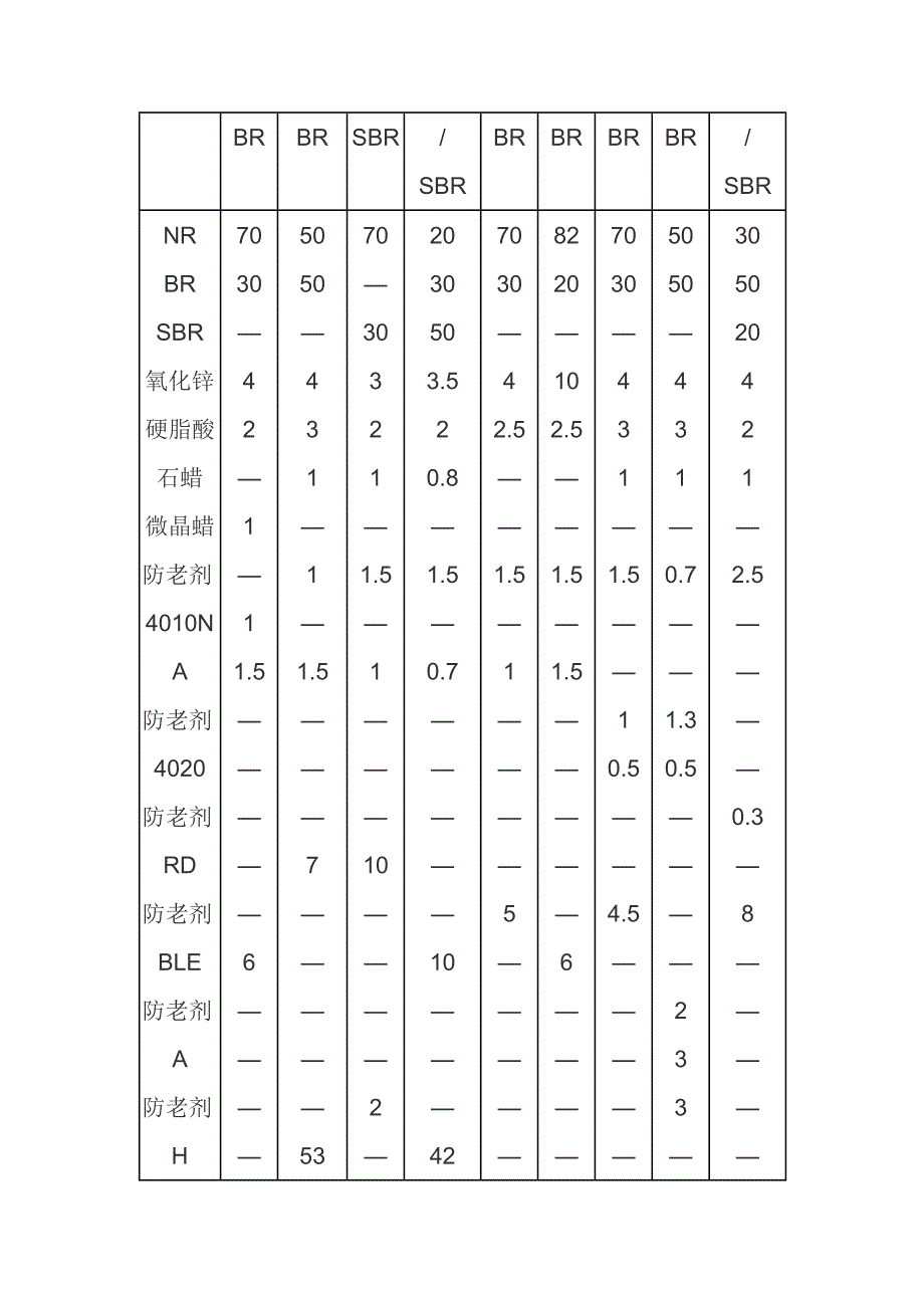 轮胎配方及原材料介绍资料_第2页