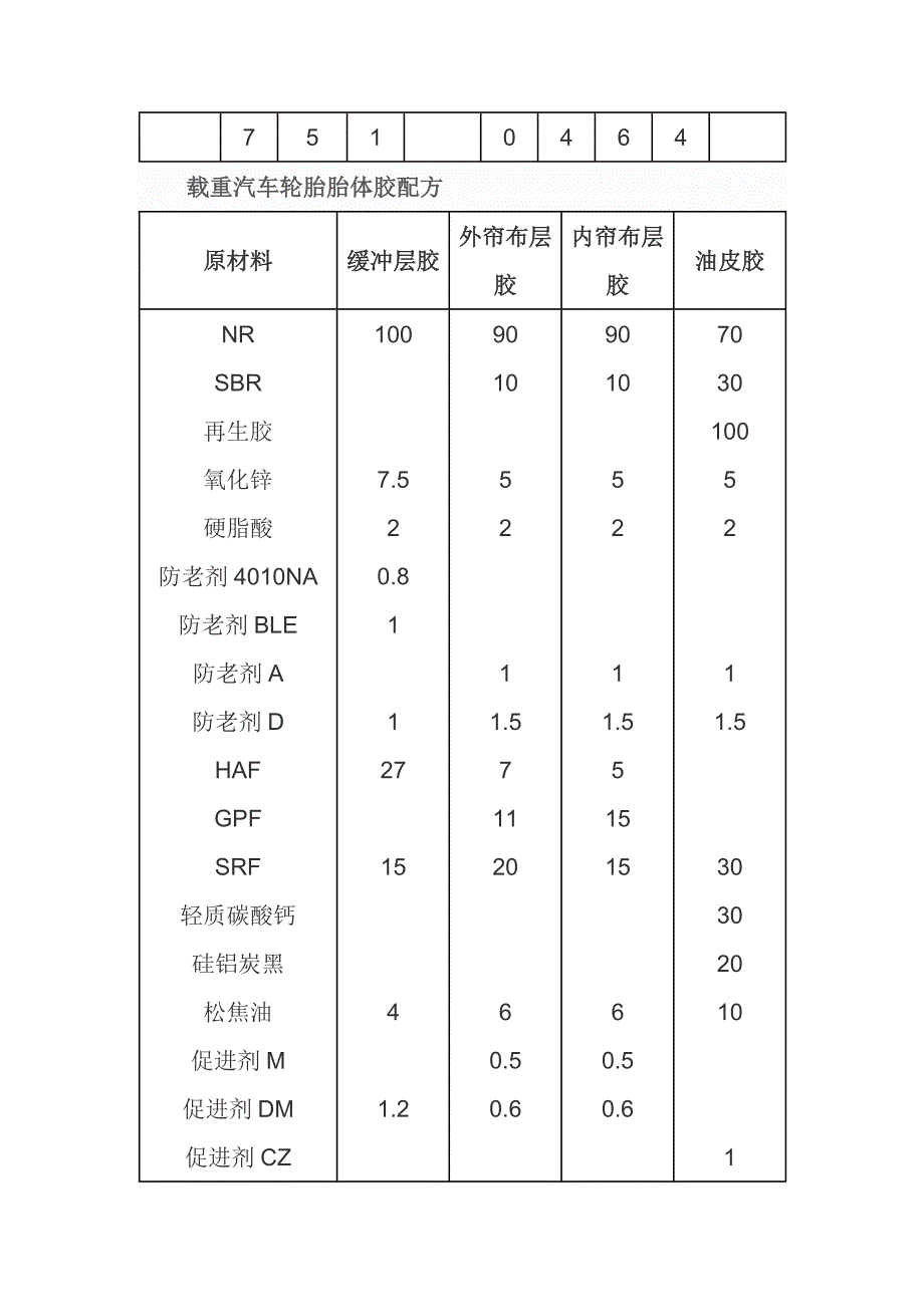 轮胎配方及原材料介绍资料_第4页