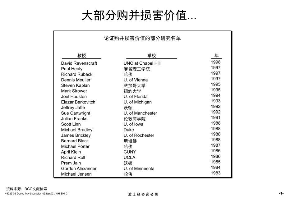 企业并购策略咨询报告1_第2页