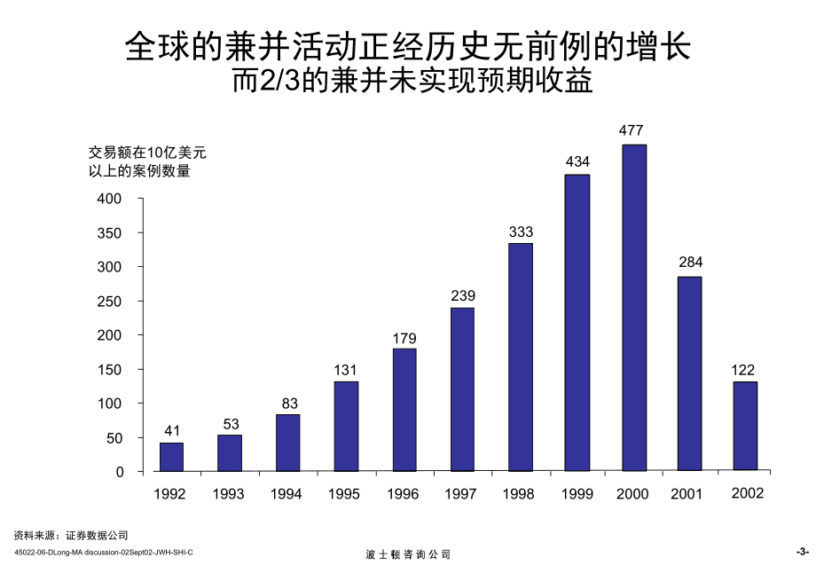 企业并购策略咨询报告1_第4页