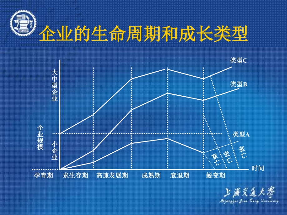 企业变革管理与创新1_第3页