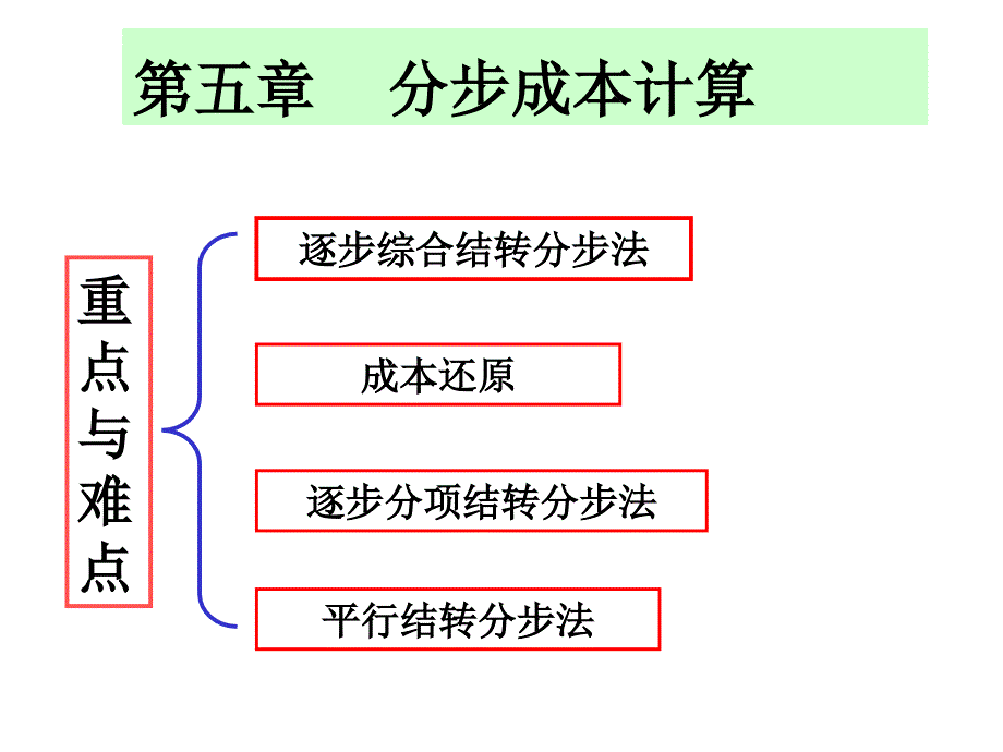 分步成本计算培训课程_第1页