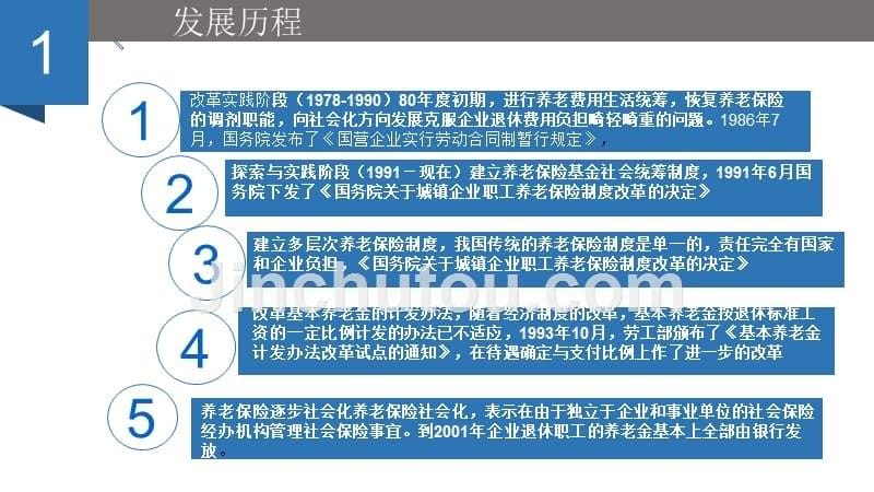 养老金制度变革及公民养老行为选择讲义_第5页