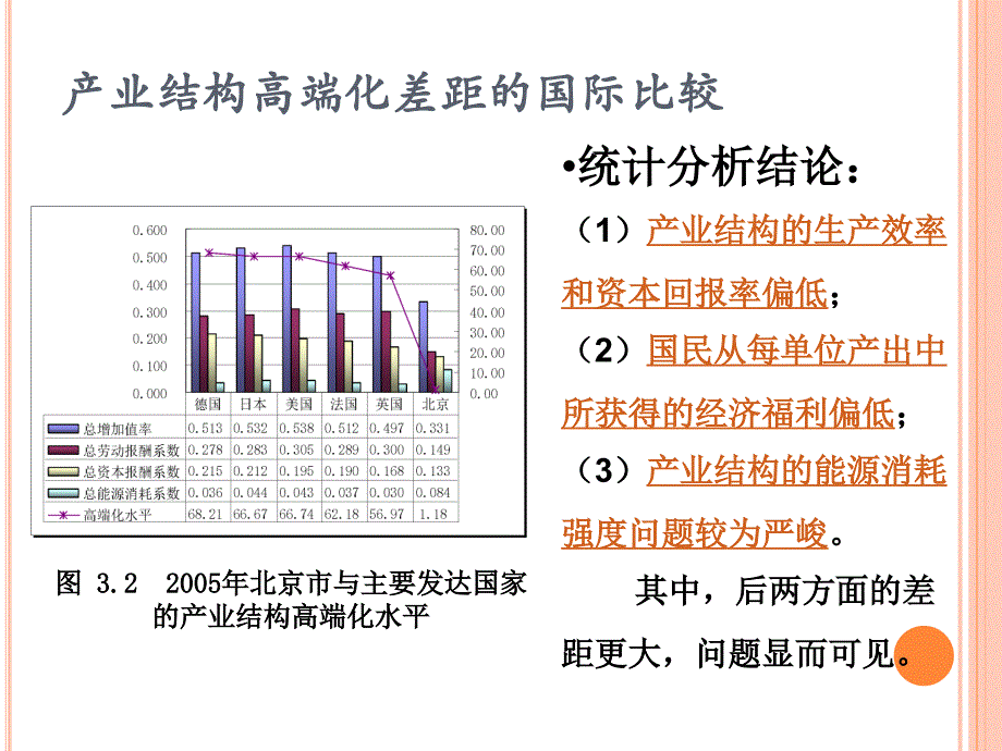 北京产业结构高端化统计分析_第4页