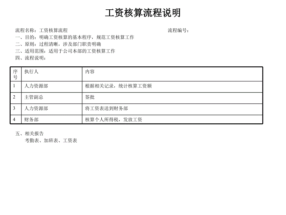 员工管理流程汇总大全20_第2页