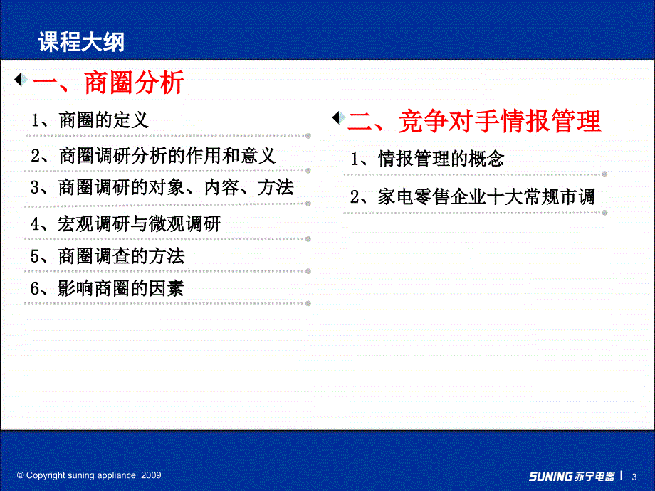 商圈分析与竞争对手情报管理培训课程_第4页