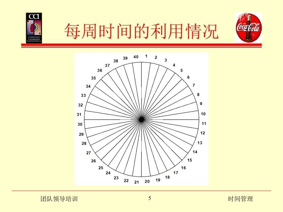 团队领导的时间管理教材_第5页