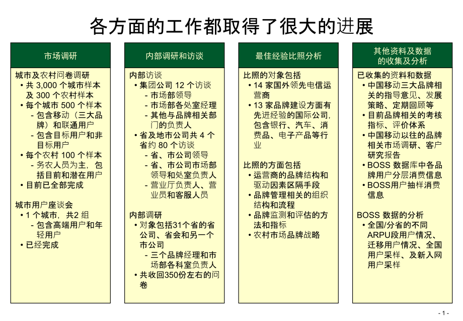 中国移动品牌发展报告_第2页