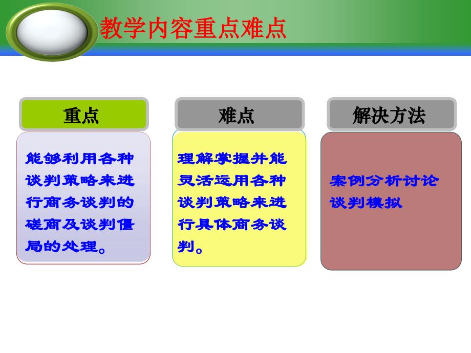 商务谈判培训课程2_第4页