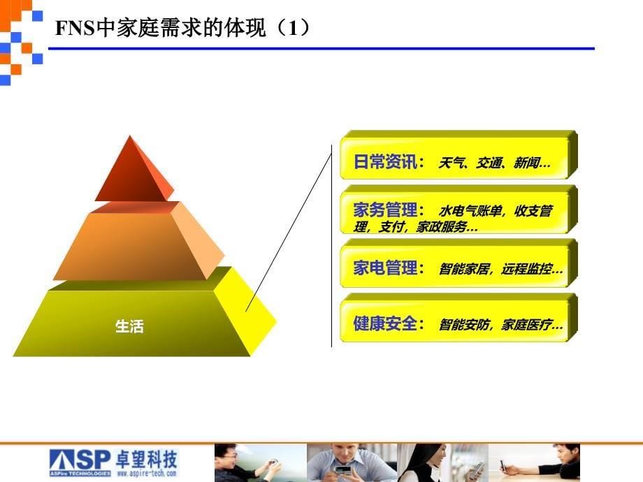 fns概念及产品机会探索概述_第5页