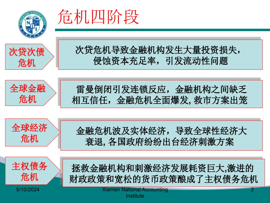 主权债务危机及其对经济走势的影响分析_第2页