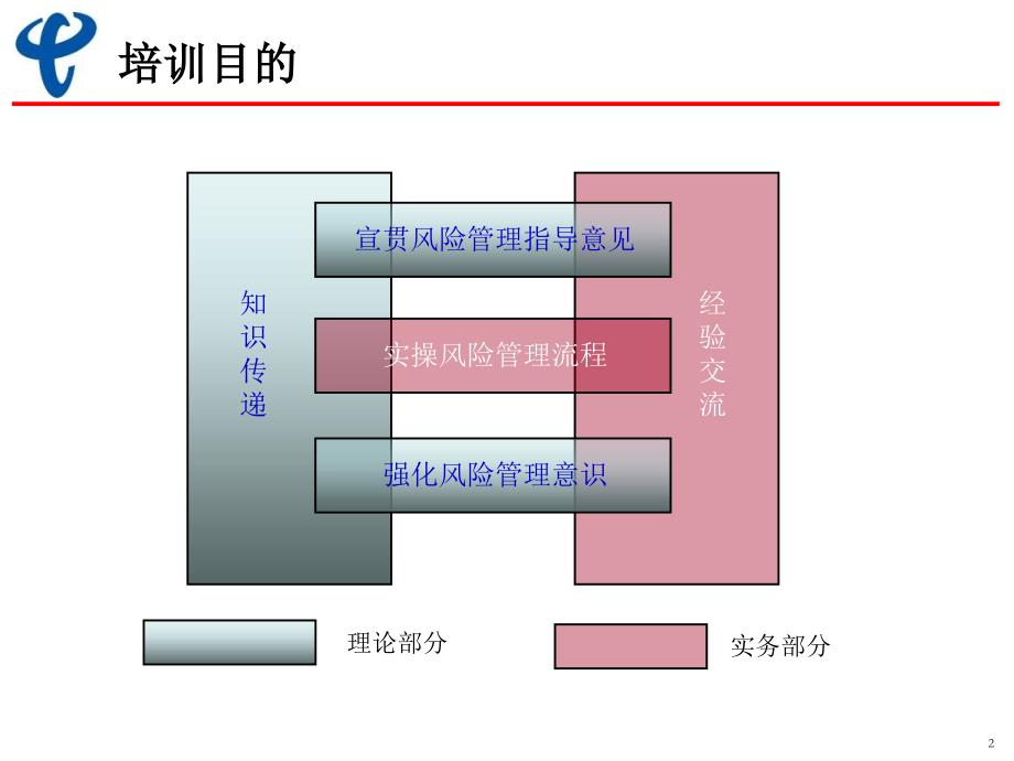 全面风险管理工作机制流程与案例_第2页