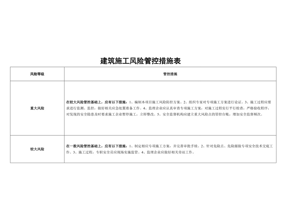 住建行业安全风险等级红橙黄蓝四色分布图(表)_第2页