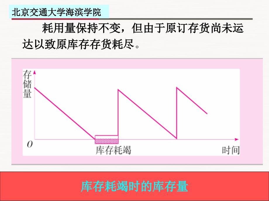 不确定情况下的存货决策概述_第3页