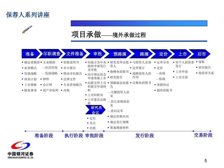 境内外发行上市的执行差异分析课件_第5页