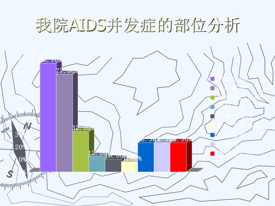 艾滋病肺部并发症_第3页