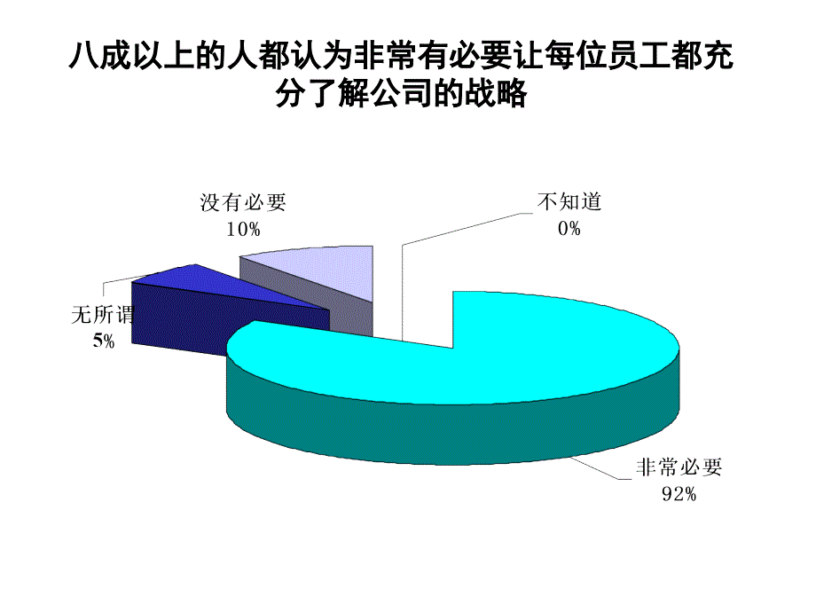 华北储运有限公司调查问卷分析_第4页