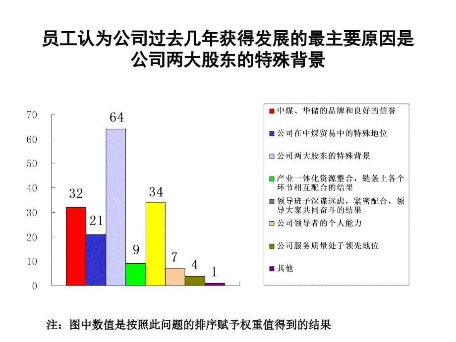 华北储运有限公司调查问卷分析_第5页