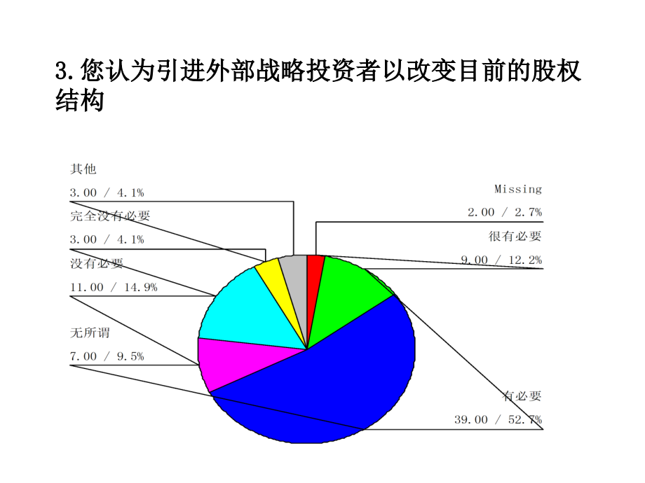 台州电厂战略问卷调查统计分析课件_第4页