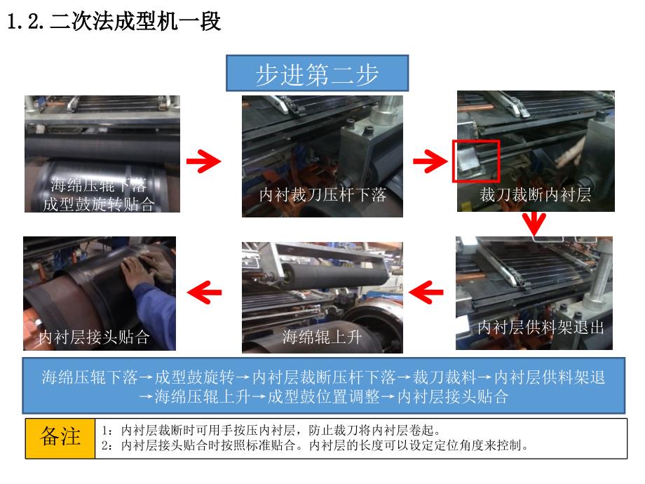 半钢成型工序标准流程课件_第4页