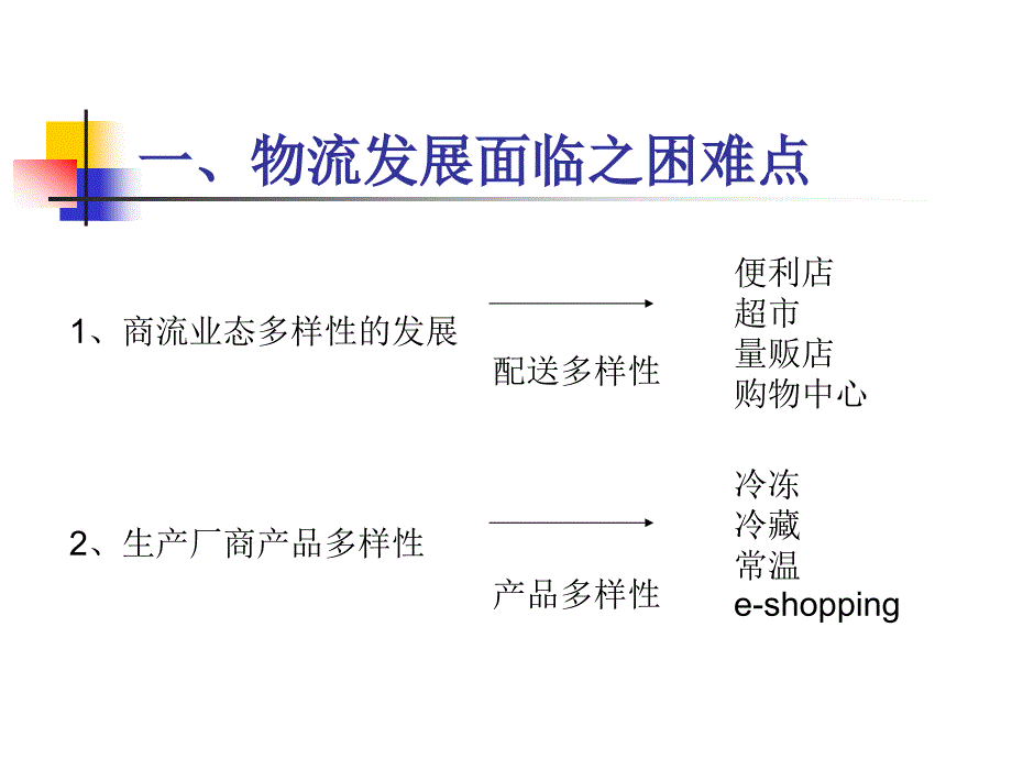 便利店的物流营运管理 (2)_第2页