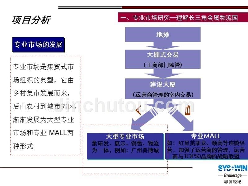 三角物流园商住楼营销思路沟通案_第5页