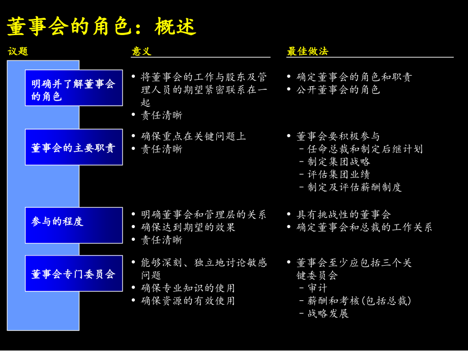 创建杰出的董事会_第3页