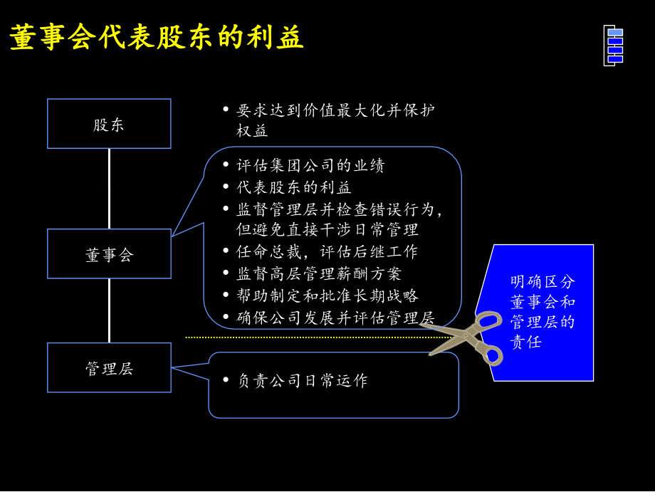 创建杰出的董事会_第4页