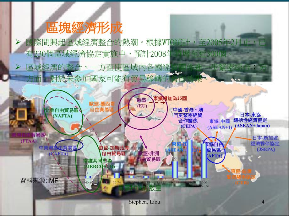 国际物流与港口发展状况_第4页