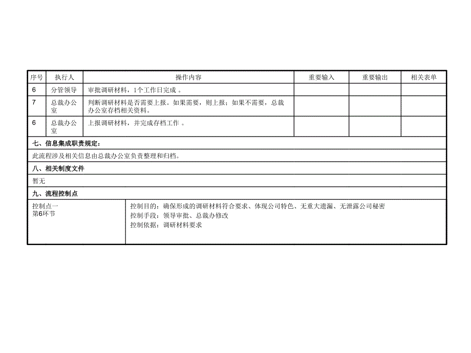 啤洒业业务流程管理汇总3_第3页