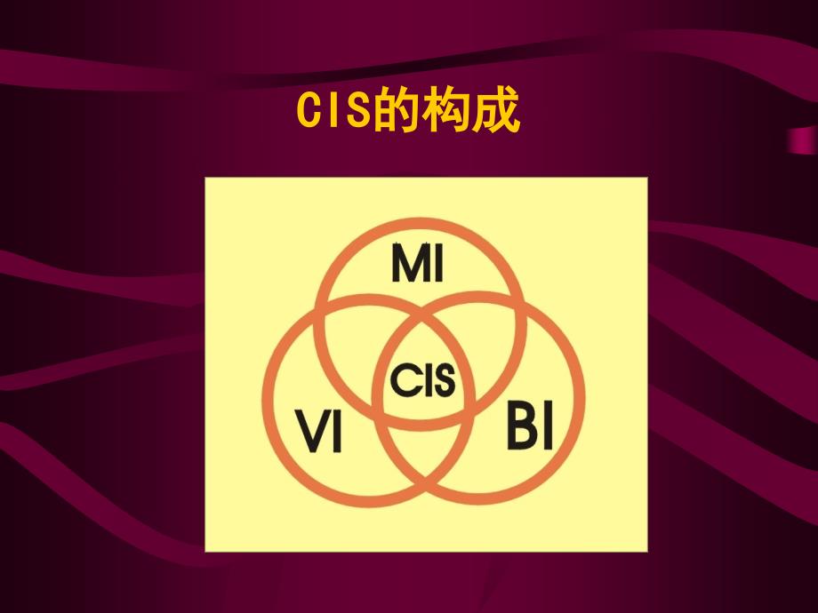 企业形象设计cis培训课件_第4页