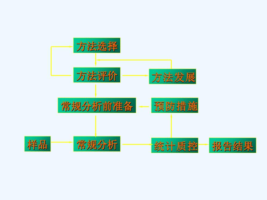 临床检验方法评价clsi-ep文件_第2页