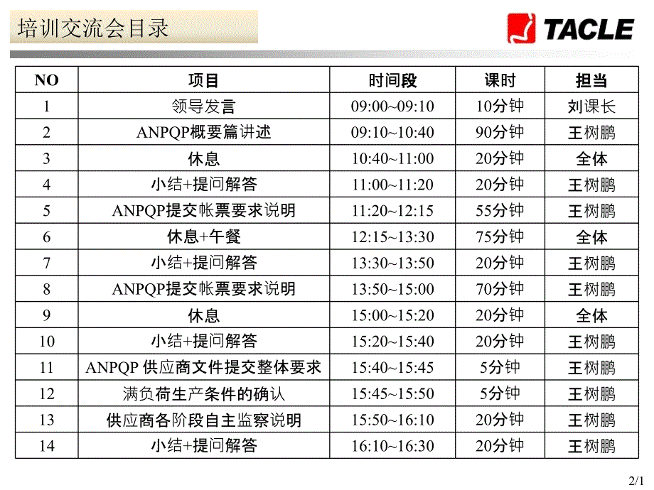 p02f供应商anpqp培训交流会_第2页