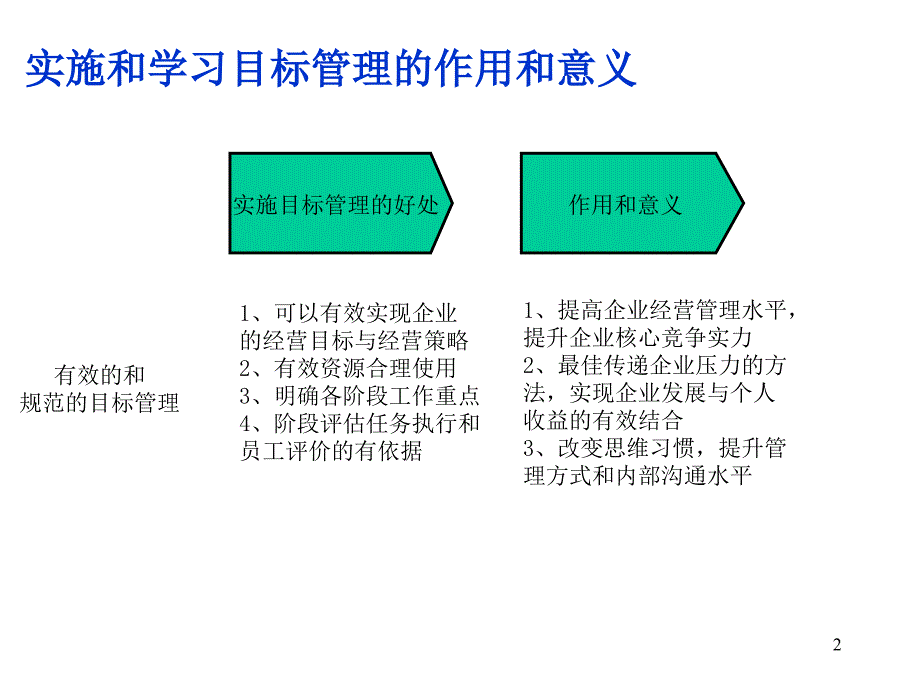 企业实施目标管理课件_第2页