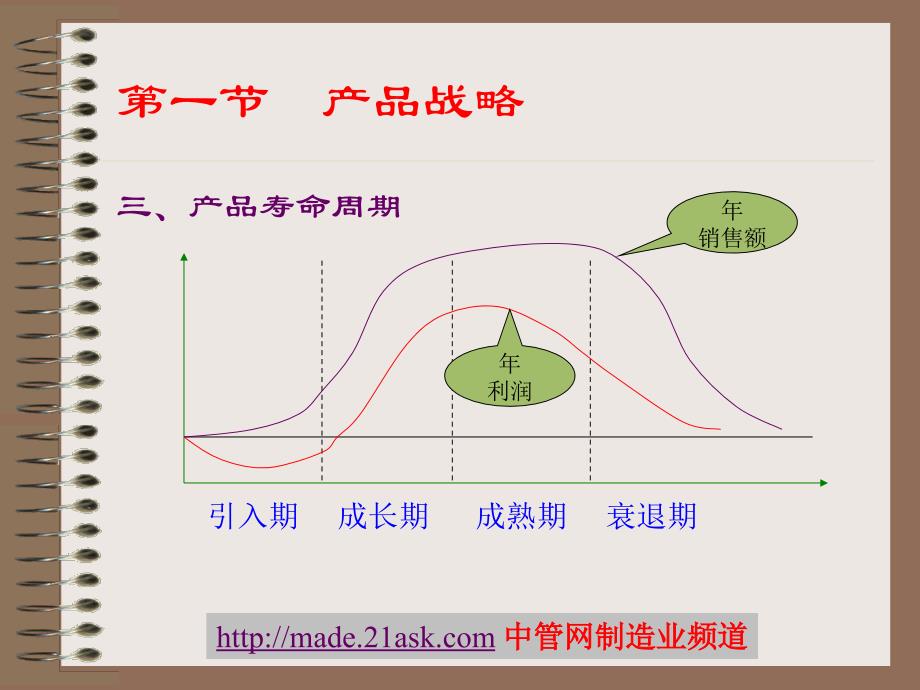 产品开发与设计培训教材_第4页